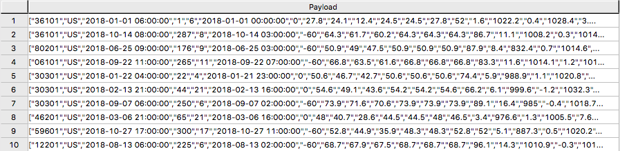 WeatherData table payload