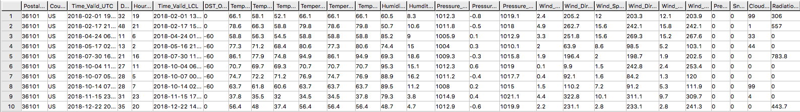 Weather data