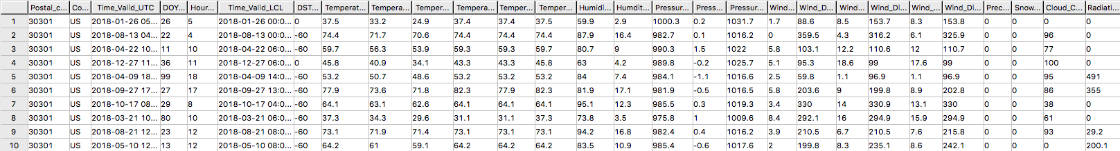 WeatherData_temp