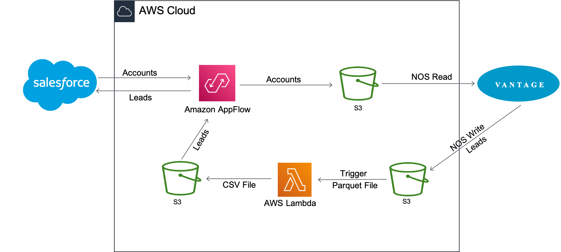 Diagram Description automatically generated