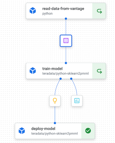 Training Pipeline