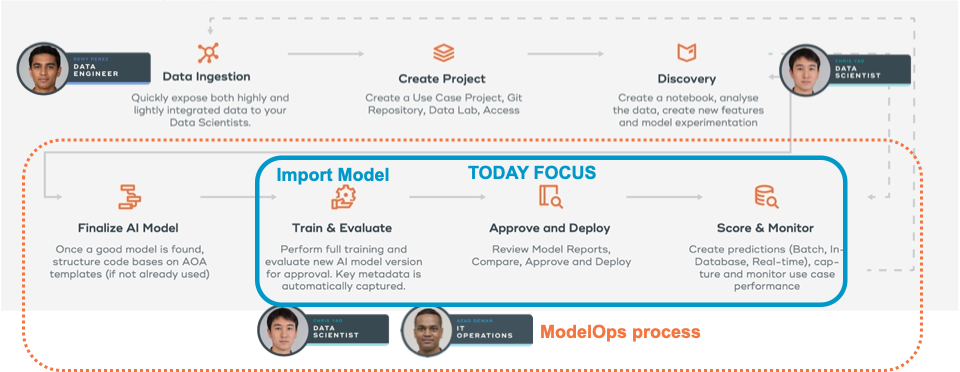 ModelOps Methodology BYOM screenshot